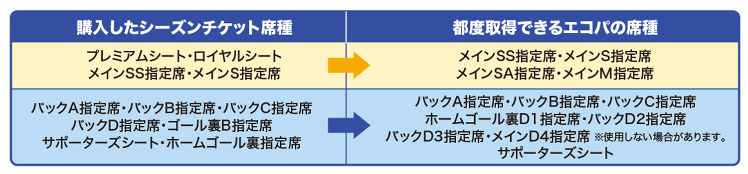 seat_type